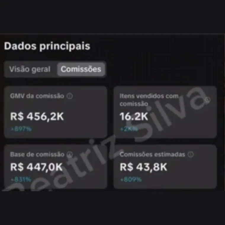 Painel do TikTok Shop de Beatriz Fagundes: R$ 43,8 mil em comissões