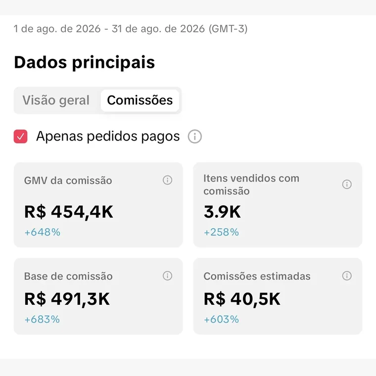Painel do TikTok Shop de Geovana Telles: R$ 40,5 mil em comissões