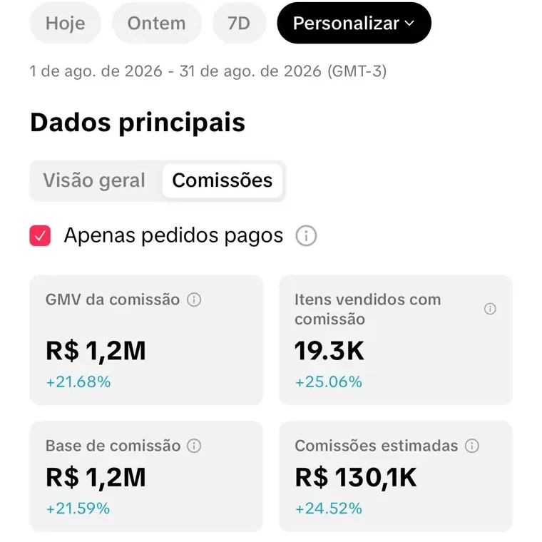Painel do TikTok Shop de Creator da Comu: R$ 130,1 mil em comissões