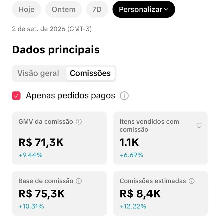 Painel do TikTok Shop de Creator da Comu: R$ 8,4 mil em comissões